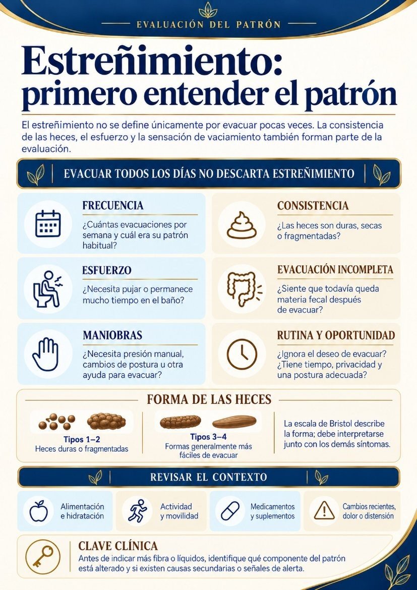 Página interna: estreñimiento, patrón clínico
