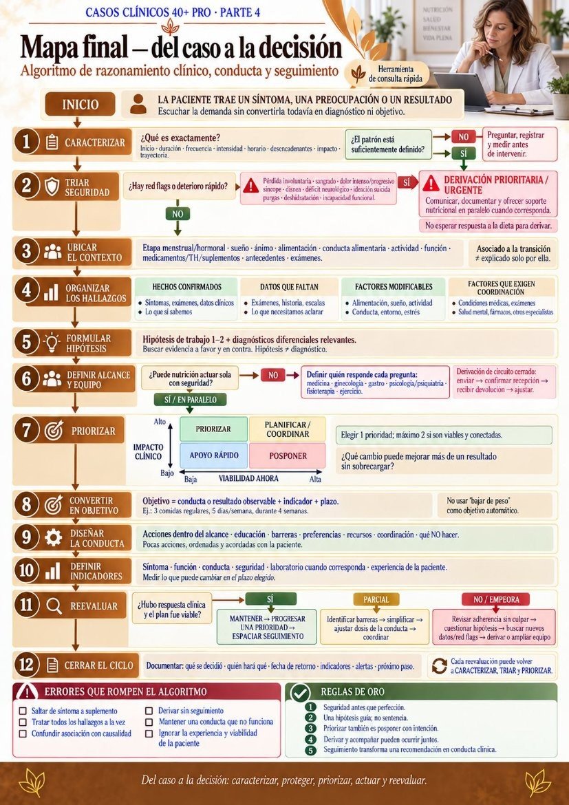 Página interna: mapa final, algoritmo del caso a la decisión